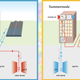 Illustration for article titled Solar Energy Available from the Asphalt?